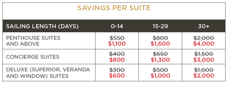 Regent Seven Seas DOUBLE Cruise Sale Savings